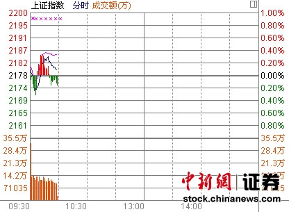 10ʱ����:���й�ָС���𵴻���ó����������