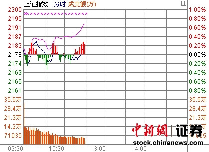 11ʱ����:���������𵴷��������ǿ������