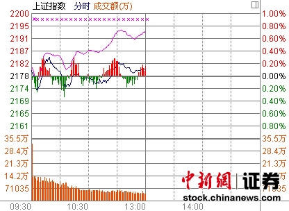��ָ������0.12%���ｵ�¸�����ֶ�����
