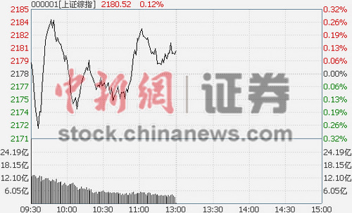 ��ָ��������0.12%﮵�ظ�����������