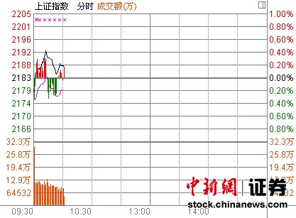 10ʱ����:��ָǿ�Ʒ���ʯ�����ɻ�Ծ