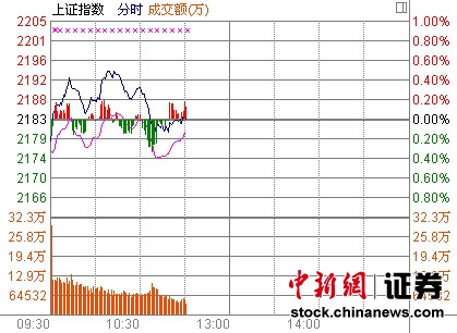 11ʱ����:�ز������ѹ��ָ������ǿ��