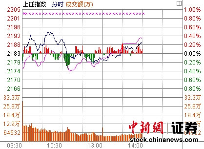 14ʱ����:ȯ�̱��������������з���