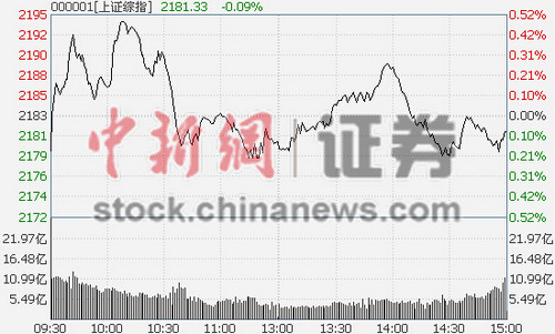 ��ָ�յ�0.09%���а���������