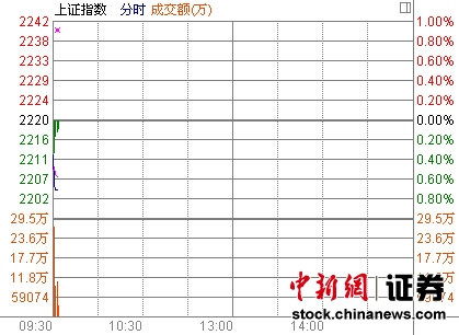 ��ָ���̵�0.36%���յ�Ȩ�ذ�������´�