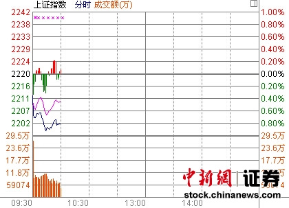 10ʱ����:��ָ����2200����ɫ��������