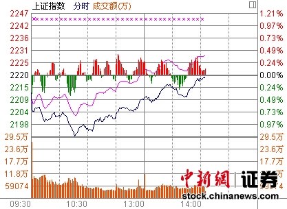 14ʱ����:��ҵ�ɴ��Ǵ��̵�����խ