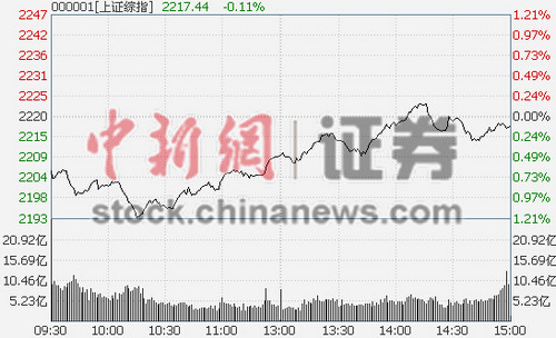 ��ָ�յ�0.11%��������������������