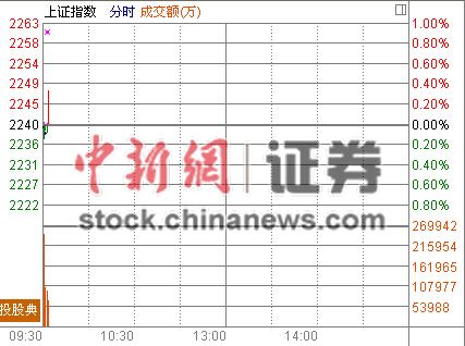 ����΢���Ϳ���ָ��0.03%����ĸ�������