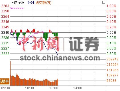 ��ָ���յ�0.88%���ڡ���Ͱ�͡�Я������