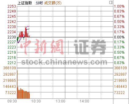 10ʱ����:��ָ�Ϳ��������ΰ��������