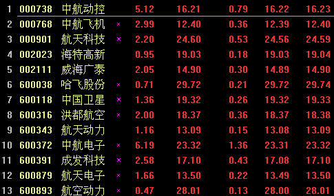 ���У�����С�����ﺽ�캽�հ������