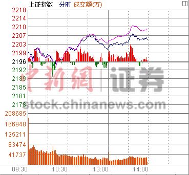 14ʱ���̣���ָխ�������ܴ����ȸ������ǿ