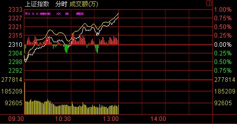 ���̣�Ȩ�ط����������ﻦָ��0.79%����������