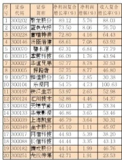 ��ҵ�����꣺�ʱ����������ҵ�塰ţ��Ⱥ��