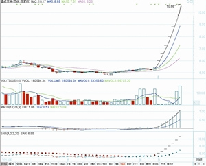 ���й�˾�����⡱�չ���������ҵ�����۸񼫸�