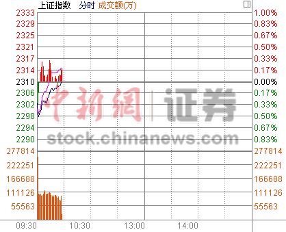 10ʱ���̣���ָ�Ϳ����߾���������ٷ���