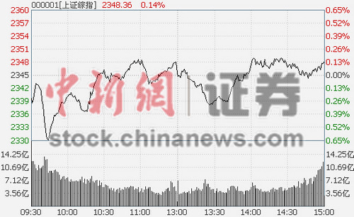 ��ָ����0.11%ũҵ���ǿ������