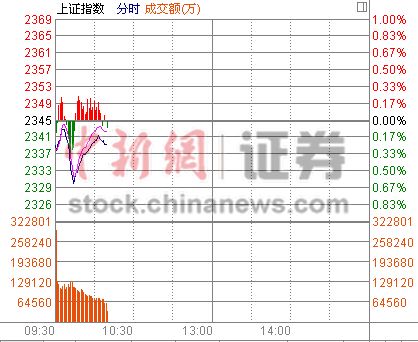 10ʱ���̣���ָ��λ����ƻ����������´�