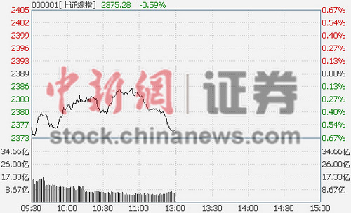 ��ָ���յ�0.59%��Ϣ��ȫ��������