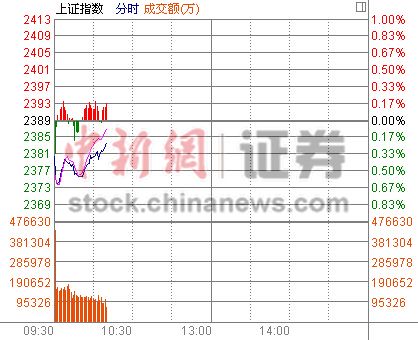 10ʱ���̣���ָ�Ϳ�����ú̿�����������