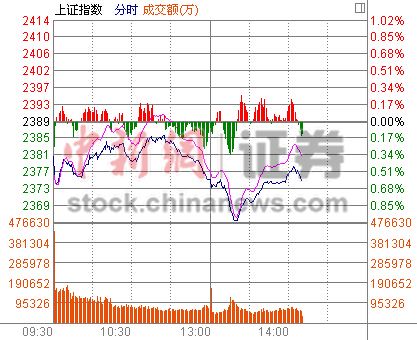 14ʱ����:��ָ��ֹк�������ز���鹦����û