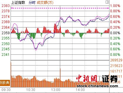��ָ��0.6%�ս�������ȯ�̹����ݺ�ɫ�籩