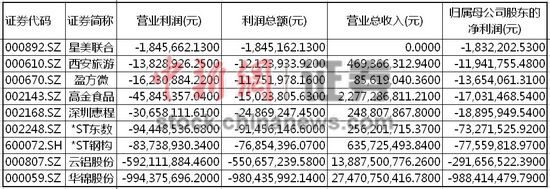 A股三季报袭来:投资者的四大心情,你属于哪种