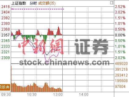 钢铁凶悍砸盘沪指跌1.07%送转潜力一枝独秀