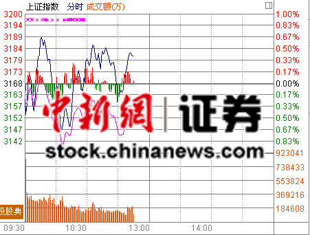 ��������ͷ���ƻ�ů��ָ�𵴷���