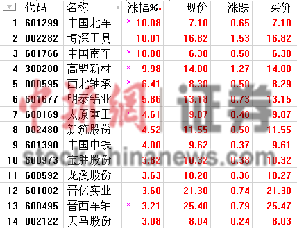 �й��ϱ����ϲ�Ԥ����̨���ɽ���˫˫��ͣ