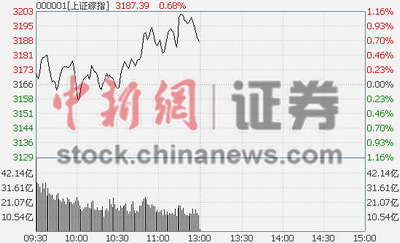 ��ָ�߿�������0.68%֤ȯ�������������