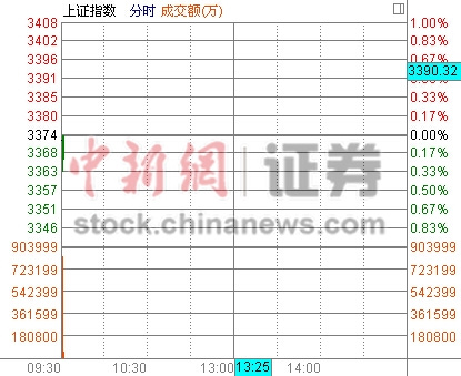 ��ָ�Ϳ�0.06%���ڹɻ�Ծ��Դ�����