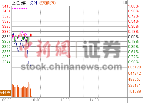 ��ָ��ˮ����1%��Ͱ�������ѵн��ڹ�����