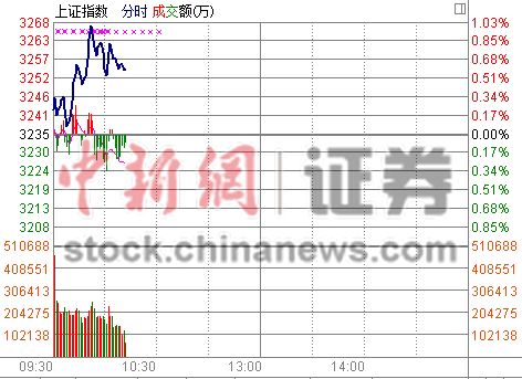 ��ָ������ս�����ؿڽ��ڡ������͡���������