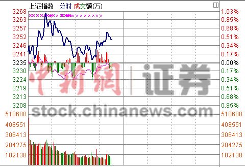 ��ָ����������������ɰ����Ϲ�