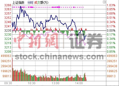 ���ڹɶ�ľ��֧����Ĵ��ָ����Ʈ��