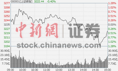 ��ָ�������յ�0.4%���гɽ��������ˮ