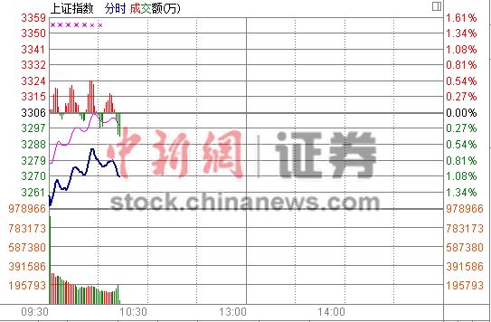 ֤���������ڴ��Ű����г�A���̳���������