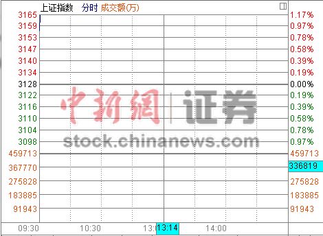 ��ָ�߿�0.89%���ڸ������й�ȫ������