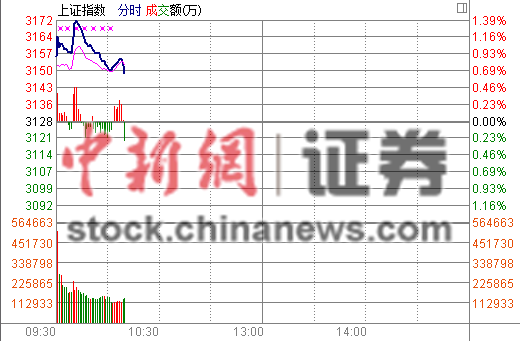 ���ڹ��ߵͻ�ָ���䴴ҵ��ָ�ٶȾ����ǽ�2%