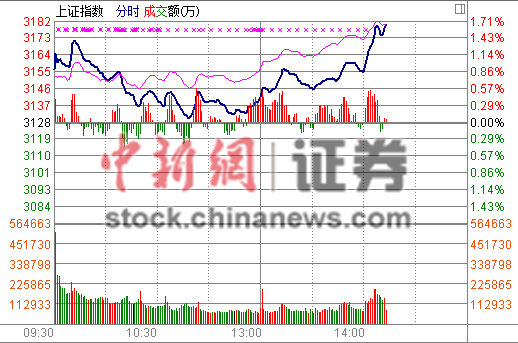 A��ȫ�淴����ҵ��ָ����ţ����ֹ����ʷ�¸�