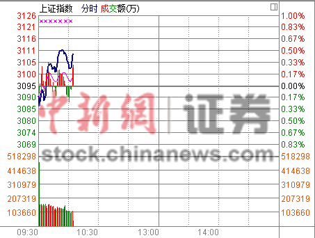 �ذ����ݳ�¯��ָ��߷�����ڡ��ز�˫������