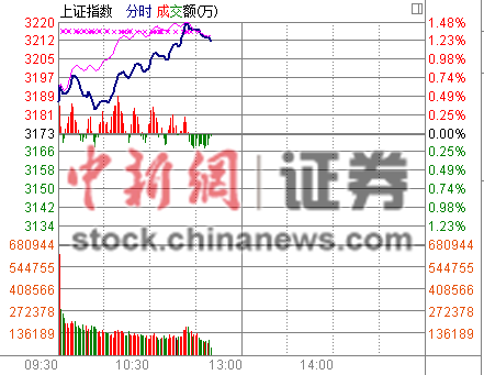 ��ָ�ո�3200����ٳ�߸����ز�������ɱ���