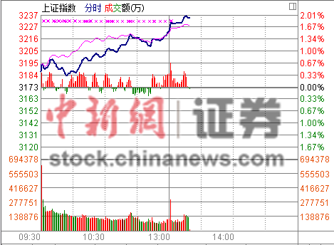 ����ɾ���A�ɱ�����ָ����2%