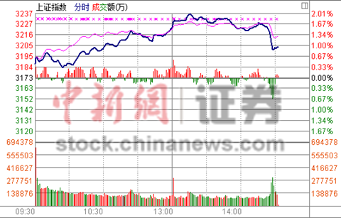 ���ڹ����̻�ָ����ˮ���Ƿ�������1%