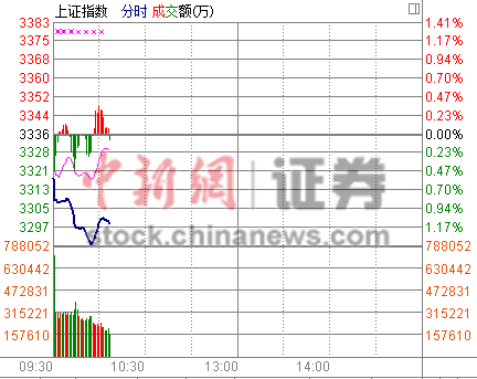 �����ָ����1%��ҵ��ָ���¸߱ƽ�2000��ؿ�