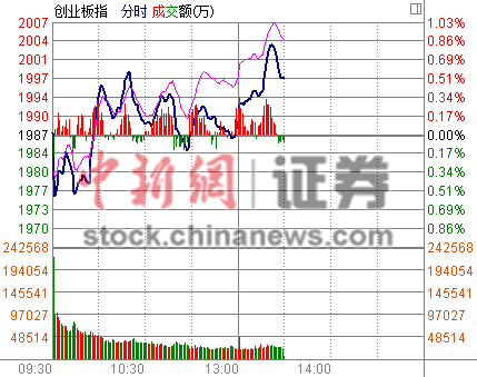 ��ҵ��ָ����2000��ؿ�ˢ����ʷ�¸߼�¼