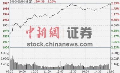 沪指涨1.89%收复3300点银行板块“飞天”涨超6%