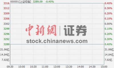 �����翪ʼ��ָ�Ϳ�0.4%���й�Ϩ���ϱ�������